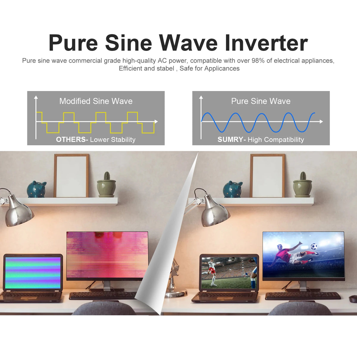 SUMRY HGX 4000W Pure Sine Wave Inverter Charger - 24V to 120V, 140A MPPT, 5600W Max PV