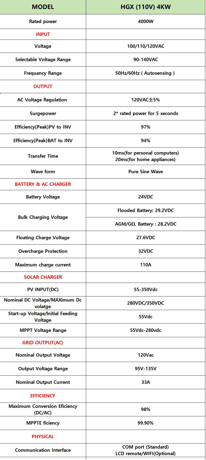 SUMRY HGX 4000W Pure Sine Wave Inverter Charger - 24V to 120V, 140A MPPT, 5600W Max PV