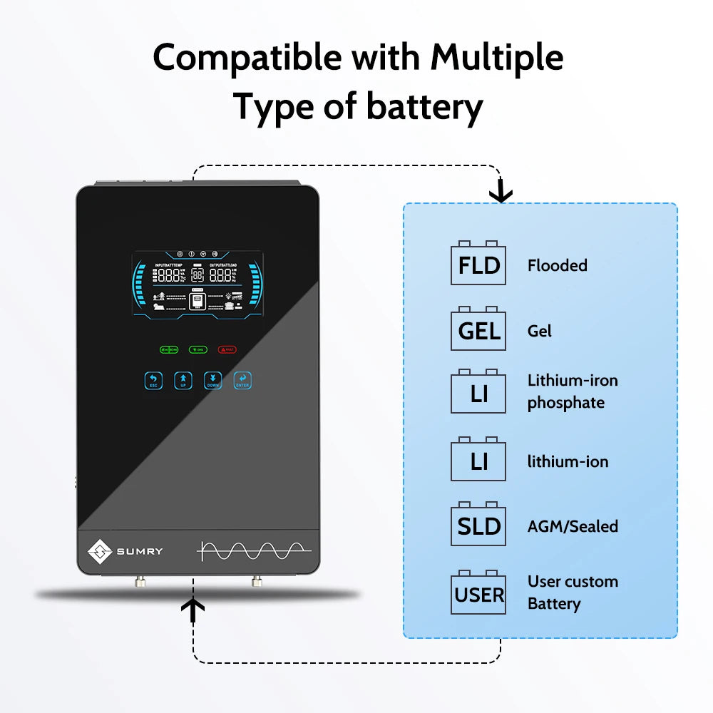 SUMRY HGX 4000W Pure Sine Wave Inverter Charger - 24V to 120V, 140A MPPT, 5600W Max PV