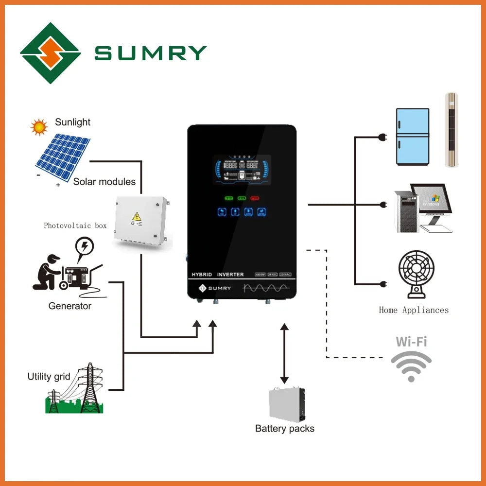 SUMRY HGX 4000W Pure Sine Wave Inverter Charger - 24V to 120V, 140A MPPT, 5600W Max PV