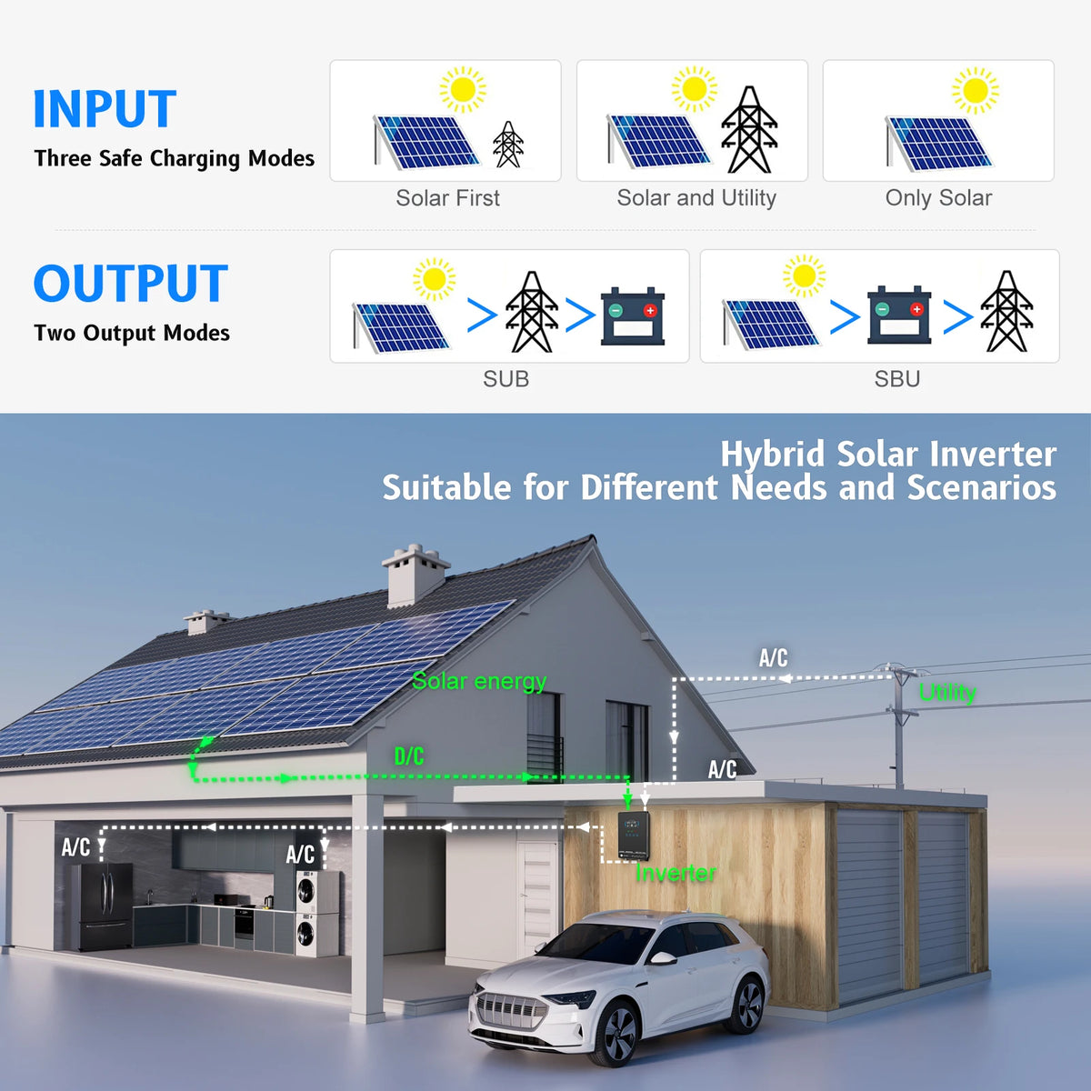 SUMRY HGX 4000W Pure Sine Wave Inverter Charger - 24V to 120V, 140A MPPT, 5600W Max PV