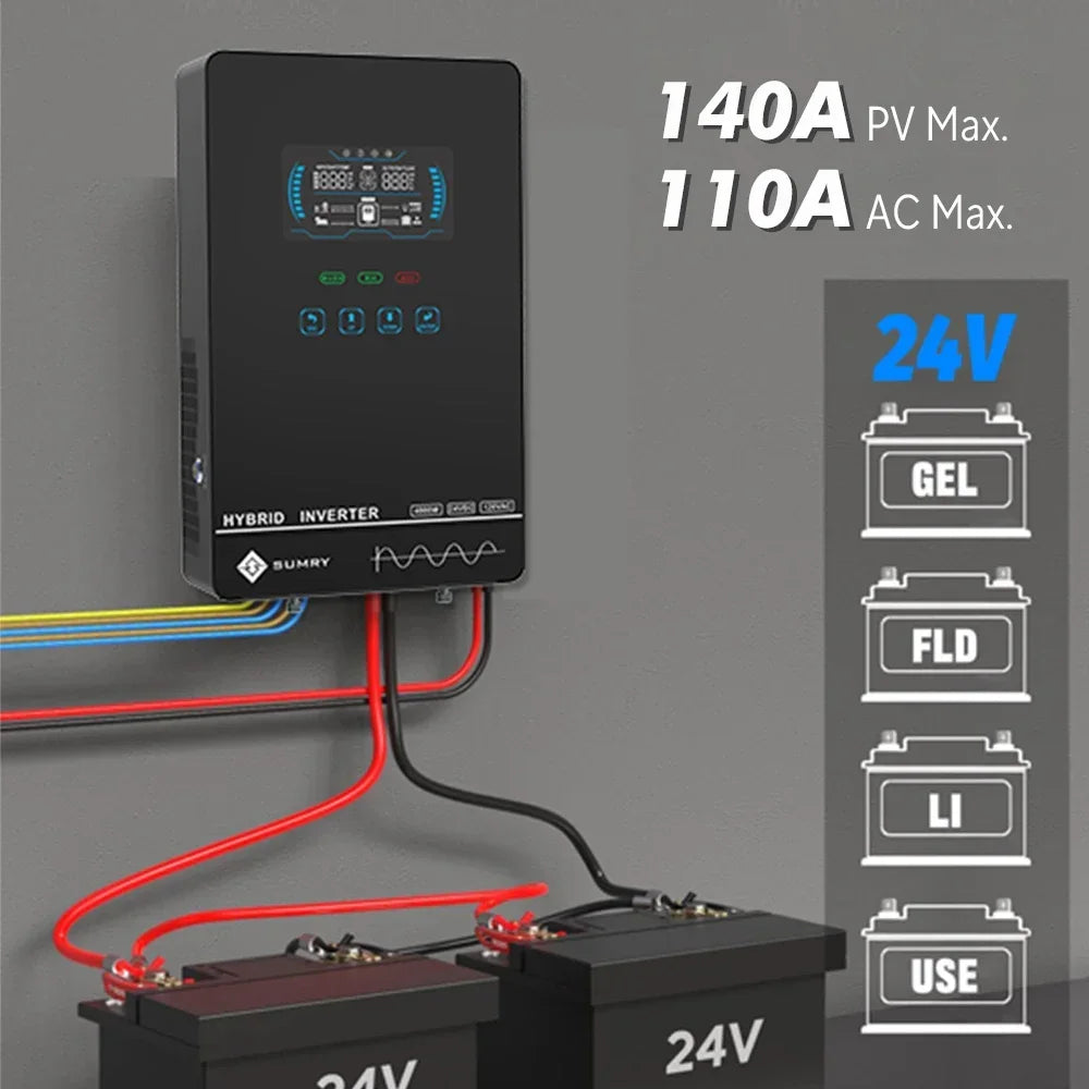 SUMRY HGX 4000W Pure Sine Wave Inverter Charger - 24V to 120V, 140A MPPT, 5600W Max PV