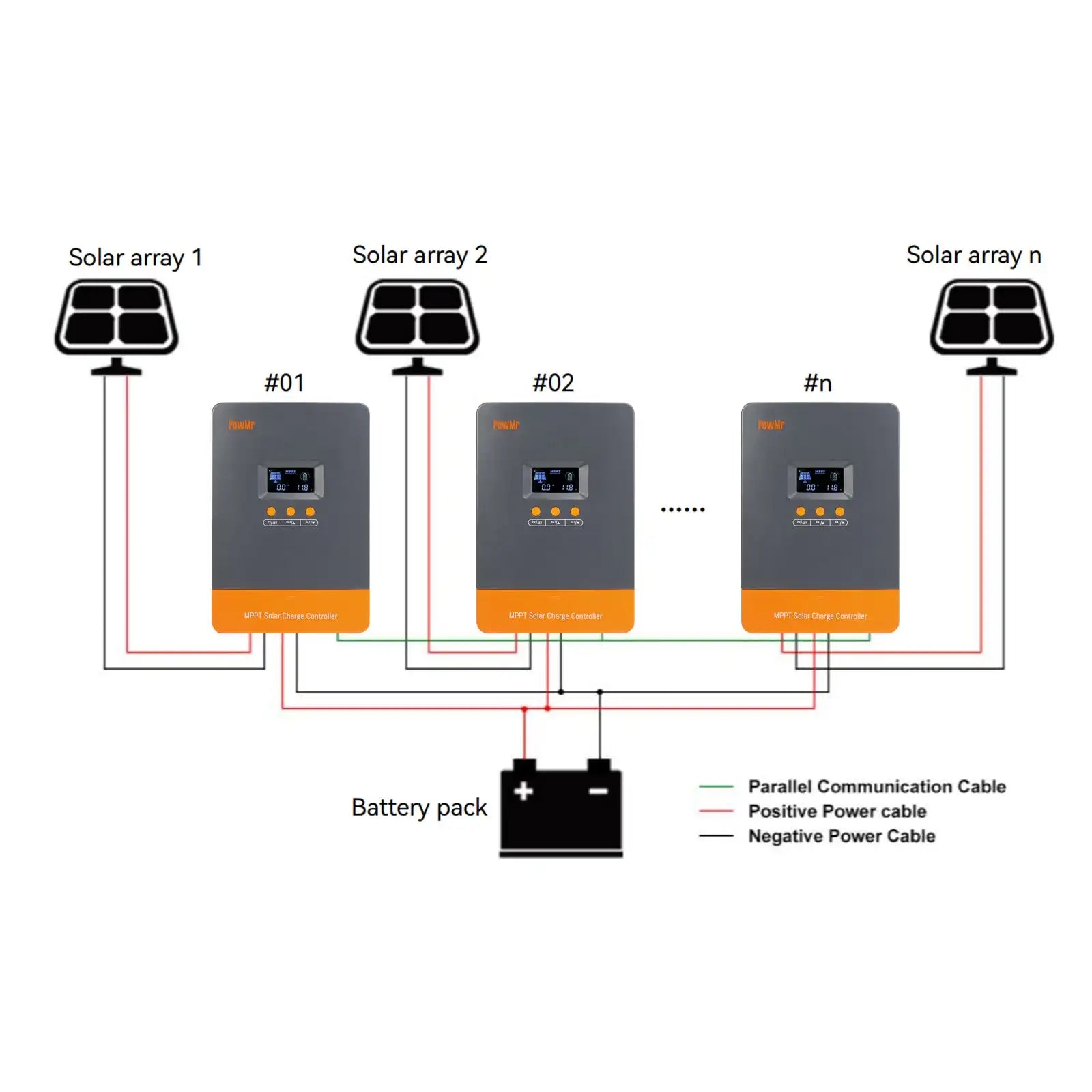 PowMr PRO MPPT Solar Charge Controller - 80A or 100A, 12V to 48V
